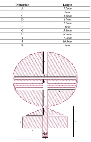 Fig. 4 has the manufactured antenna. Table II shows variations  of gap between slits. 
