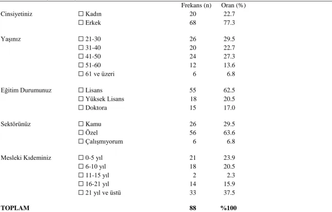 Tablo 1. Demografik Değişkenler (n=88) 