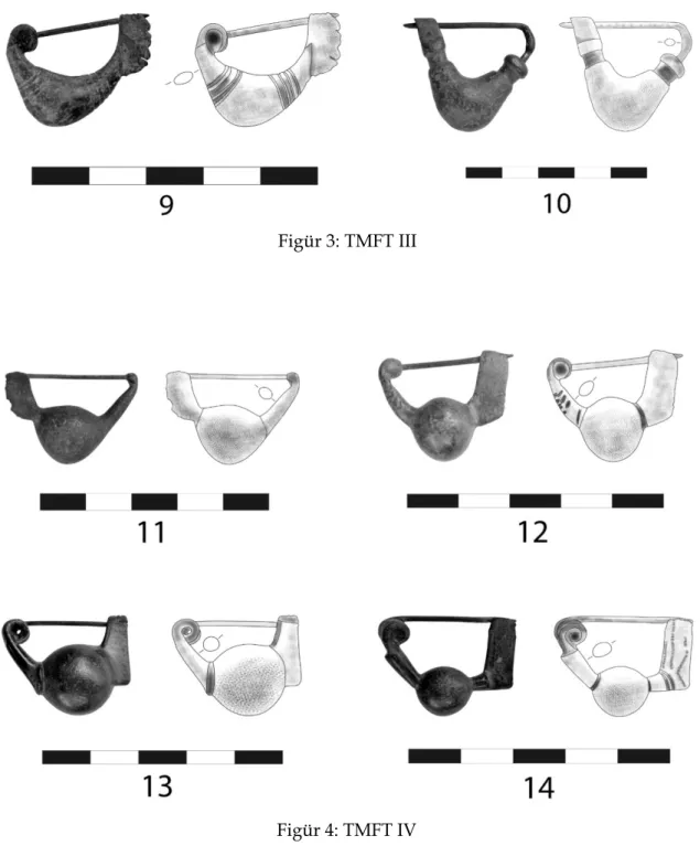 Figür 3: TMFT III 
