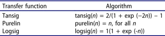 Table 1. Transfer functions used in algorithms.