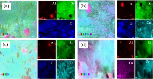 Fig. 5    EDX mapping of a MCM-41, b Cu/MCM-41, c Zr/MCM-41, and d Cu/Zr/MCM-41