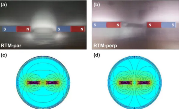 Figure 2. J–V curves plotted as a function of (a) magnetic fields at a fixed deposition time and (b) deposition times under specific magnetic field geometries.