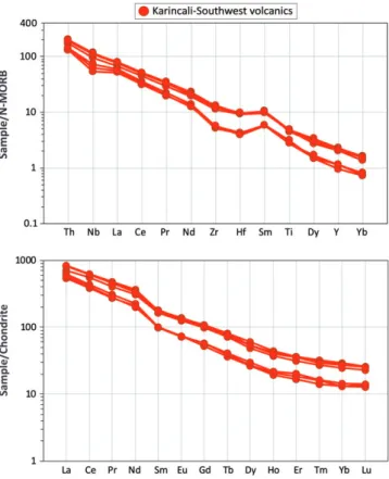 FIGURE 14 Trace element and REE patterns of the Permian volcanic rocks from the Mersin Mélange (N-MORB and chondrite