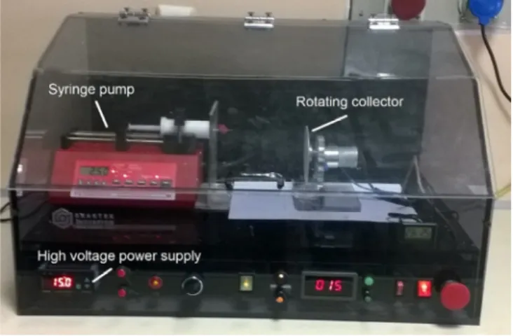 Fig. 1. Electrospinning setup. 