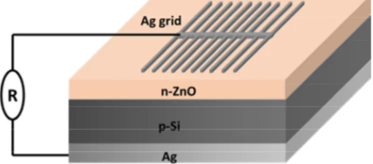 Fig. 1. The structure of the Ag/n-ZnO/p-Si/Ag heterojunction PV device. 