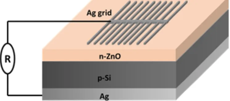 Fig. 1. The structure of the Ag/n-ZnO/p-Si/Ag heterojunction PV device. 