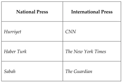 Table 1. Media Organisations Whose Mobile Applications’ were Examined 