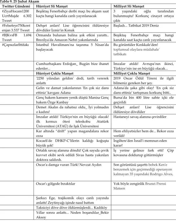 Tablo 9. 25 Şubat Akşam  
