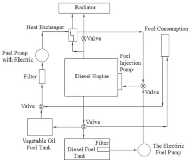 Fig. 5. The engine connection scheme of the fuel kit.
