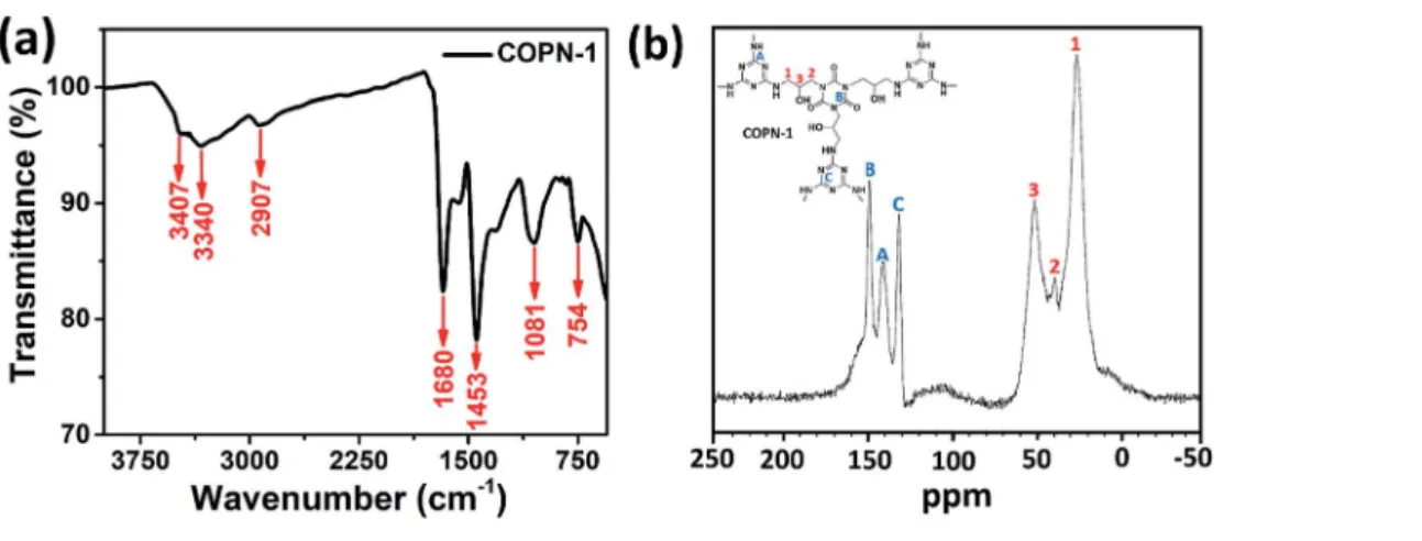 Fig. 3a and c showed transmission electron microscopy (TEM) images of Au@COPN-1 with diﬀerent concentrations of Au(+3) (4.6  10 4 mM and 4.6  10 3 mM, respectively)