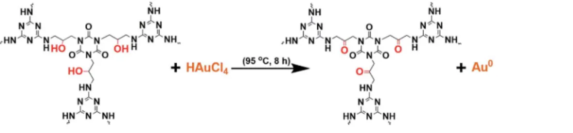 Fig. 5 Catalytic reduction of 4-nitrophenol by using NaBH 4 , (a) COPN-1, (b) with Au@COPN-1 (4.6  10 3 mM Au), (c) kinetics of reduction process of 4-Nph solution (4-Aph formation) and (d) ﬁtted data of the pseudo-ﬁrst-order kinetics (Au@COPN-1, HAuCl 4