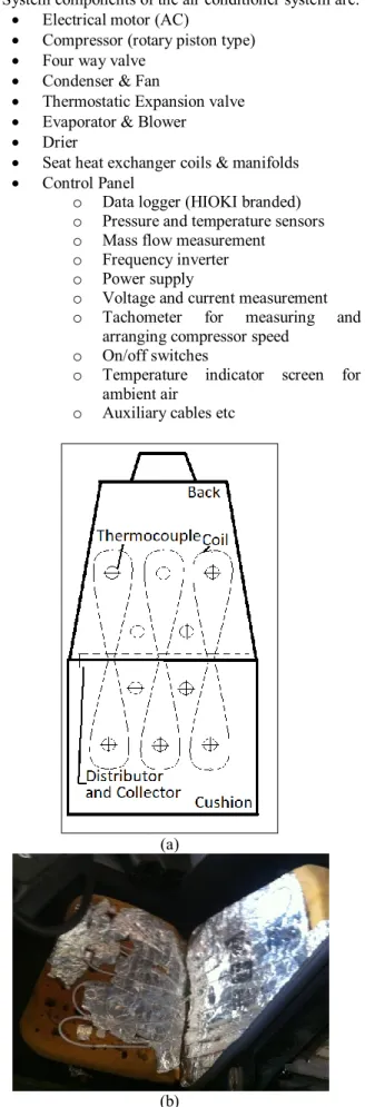 Fig. 1. Modified vehicle seat (a) schematic view (b)  photograph taken after the experiments 