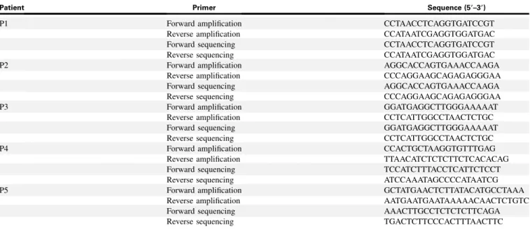 TABLE E2. Sequence of primers used for Sanger confirmation of FCHO1 mutations