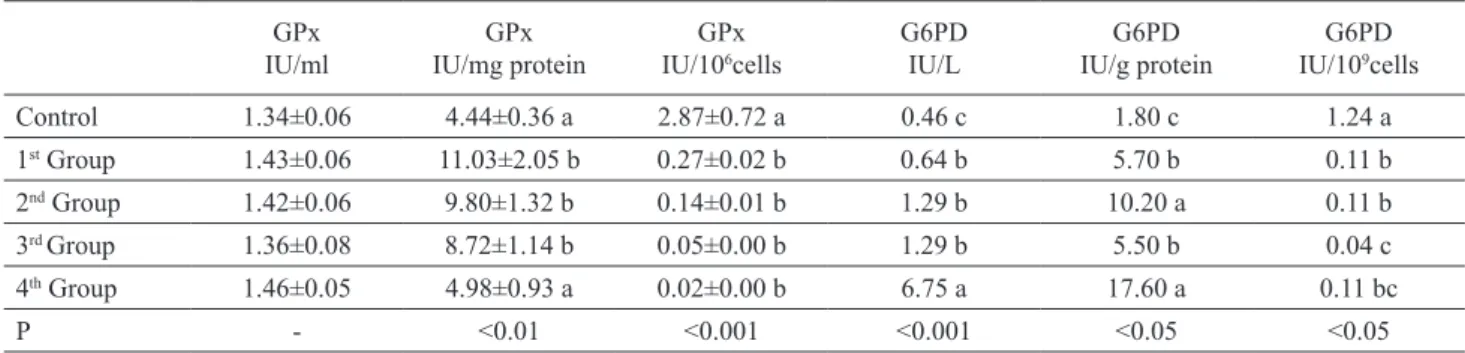 Table 4. Correlations between the parameters (n=75).