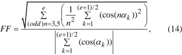 Fig. 3.  The switching angles calculated by GA based SHE technique. 