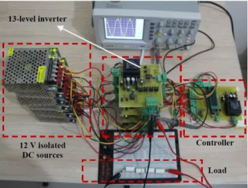 Fig. 7.  Experimental  harmonic  analysis:  a)  MATLAB  workspace  tool;  b)  Simulink blocks