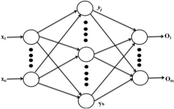 Fig. 2 Pseudoflowchart of the proposed FPA