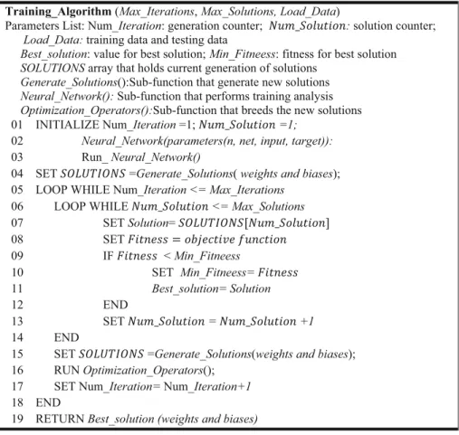 Table 1 Parameter setting of each method