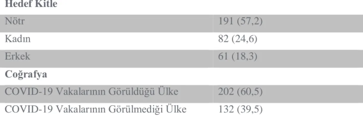 Şekil 1: İnstagram’da Paylaşılan COVID-19 Görsellerinden Örnekler (İnstagram, 2020). 