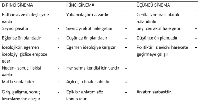 Tablo 2 I, Daniel Blake Filminde Görülen Anlatı Özellikleri 