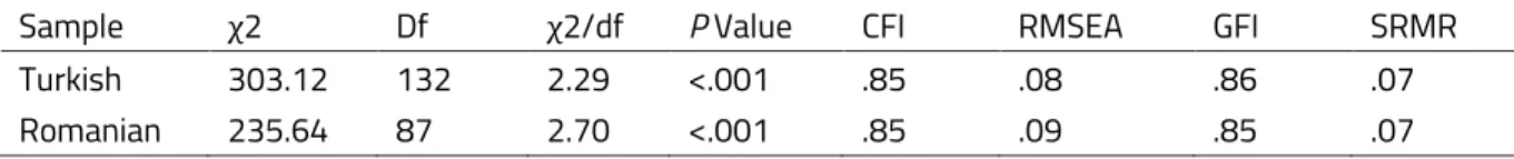 Table 3 Fit Indices For Turkish And Romanian Samples 