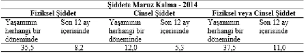 Tablo 1: Kazanç memnuniyet düzeyi  