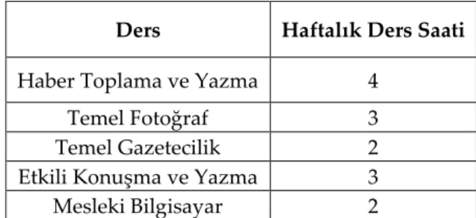 Tablo 1. Gazetecilik Alanı 10. Sınıf Ders Programı  
