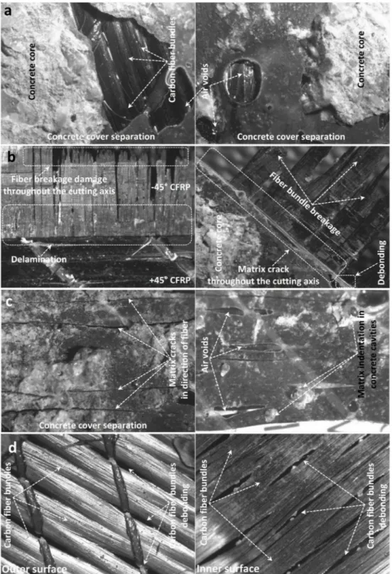 Fig. 12. Micro structure damage analysis of the CFRP samples taken from the side surfaces and the bottom surfaces of the P 5 specimen after the experiment.