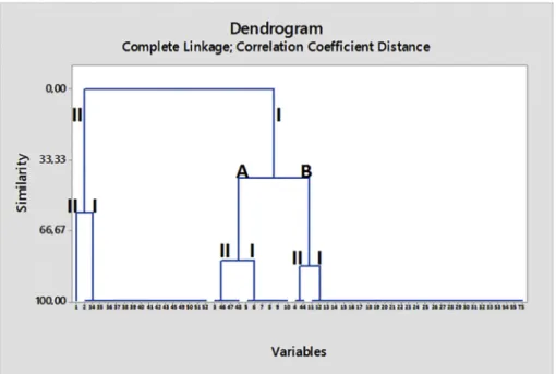 Fig. 2. Similarity analysis of the pro ﬁles produced by TP-RAPD cluster analysis. 1–55, Mycoplasma cynos isolates; TS, Type strain.