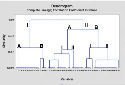 Fig. 4. Similarity analysis of the proﬁles produced by VNTR1 cluster analysis. 1–55, Mycoplasma cynos isolates; TS, Type strain.