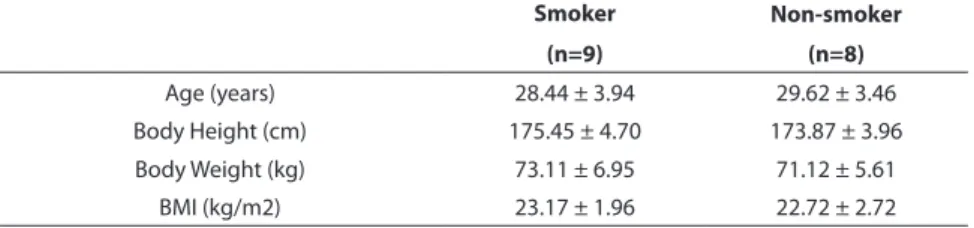 TABLE 1  The physical properties of smoking and non-smoking groups.