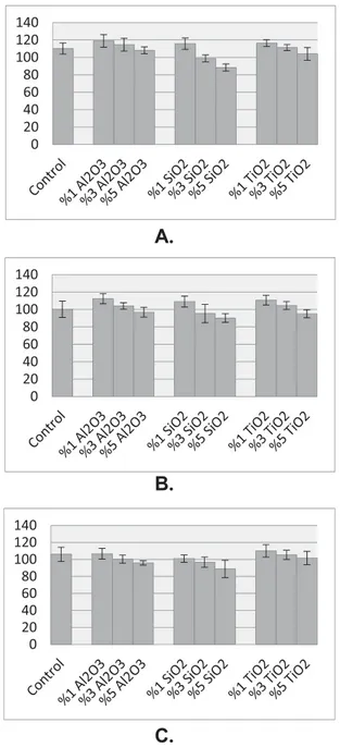 Figure 2 Average values of flexural strength within 95% confidince limits. (A) Heat-polymerized acrylic resin