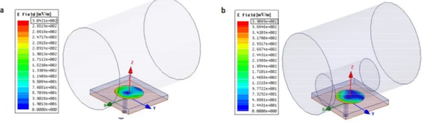 Fig. 8. Obtained electric field value for 3.175 mm RT/Duroid 5880 laminate (a) without occlusion; (b) with occlusion