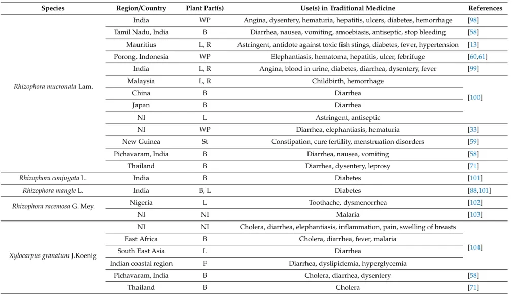 Table 5. Cont.