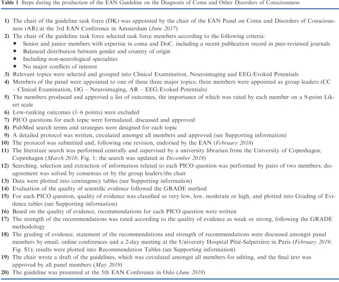 Table 1 Steps during the production of the EAN Guideline on the Diagnosis of Coma and Other Disorders of Consciousness