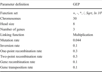 Table 2 Descriptive statistics of data used in the analysis Data used in the models