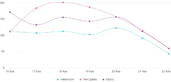 Grafik 5 Twitter Günlük Sayfa İletileri Dağılımı 