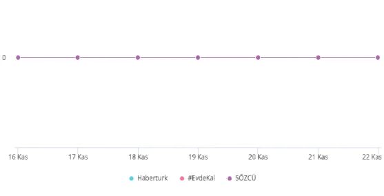 Grafik 9 Instagram Günlük Etkileşim Dağılımı 