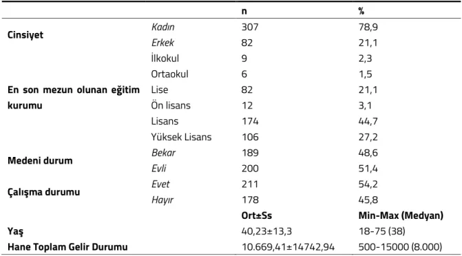 Tablo 1 Demografik Özellikler 