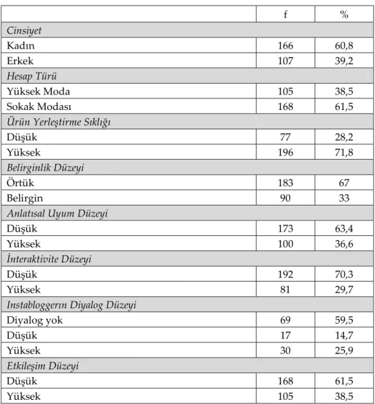 Tablo 3. Tanımlayıcı İstatistikler  