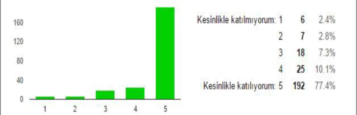 Grafik 15. Enerji Tasarrufunun ve Enerji Tasarruflu Ürünlerin Gelecek             Nesillerinde Bu Kaynakları Kullanması Açısından Önemi 