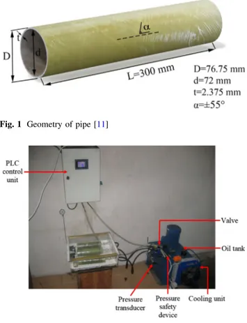 Fig. 2 PLC controlled fatigue testing instrument [7]