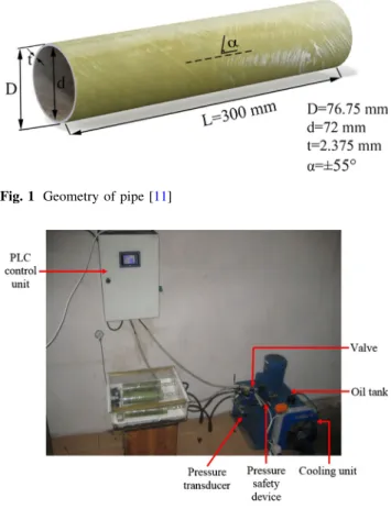 Fig. 2 PLC controlled fatigue testing instrument [7]