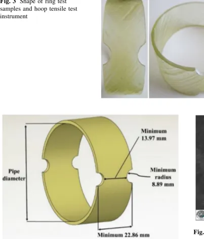 Fig. 5 SEM image of the inner surface of the GFRP pipe [13]