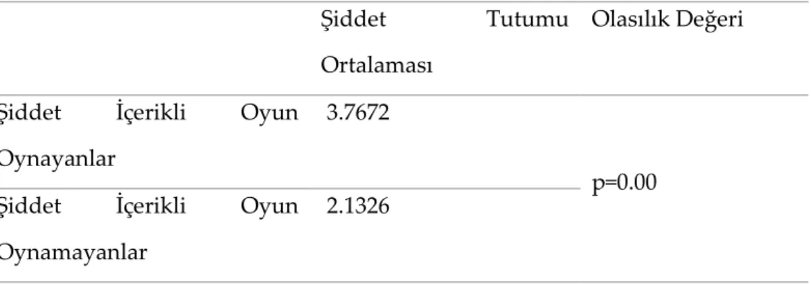 Tablo 4: Mann Whitney U Testi 