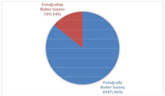 Grafik 5. Yerel Gazetelerdeki Fotoğraflı Haberlerin Toplam Habere Oranı  Yerel gazetelerin fotoğraf kullanımının yüksek oranda olduğu tespit edildiği için  ayrıca foto-muhabiri ya da fotoğraf imzası olup olmadığına da bakılmış ve  sade-ce yüzde 6’sında bu 