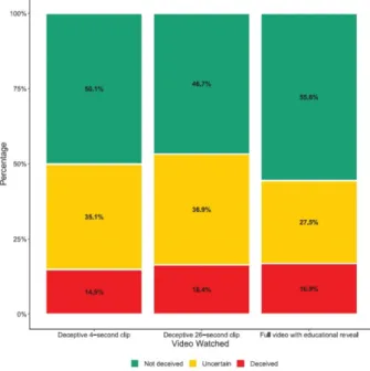 Figure 2. Table of the data that Vaccari and Chadwick obtained. (Vaccari &amp; Chadwick,  2020, p