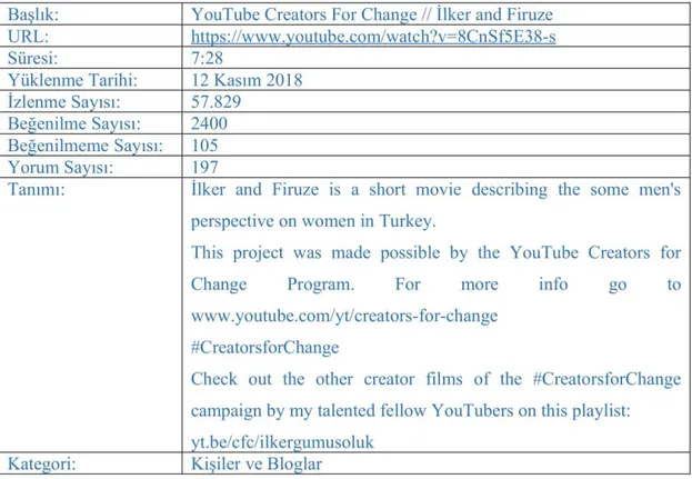 Tablo 3: İlker Gümüşoluk’un İlker ve Firuze Videosunun Genel Analizi 