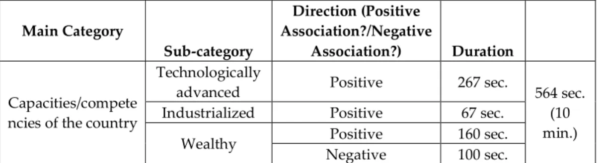 Table 5. Competency of the People Shown in the Movie 