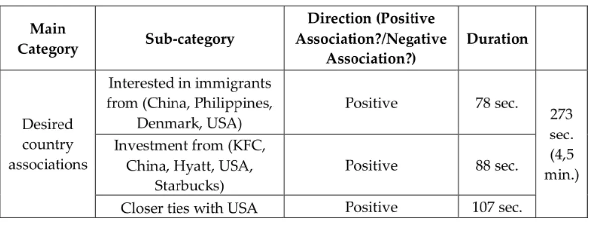 Table 6. Desired Country Associations 